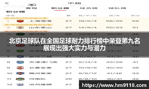 北京足球队在全国足球耐力排行榜中荣登第九名展现出强大实力与潜力