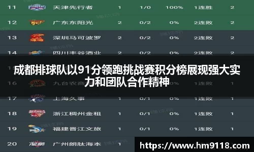 成都排球队以91分领跑挑战赛积分榜展现强大实力和团队合作精神