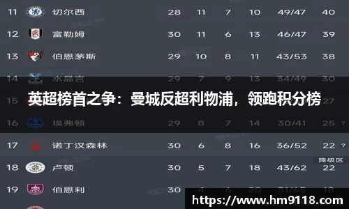 英超榜首之争：曼城反超利物浦，领跑积分榜