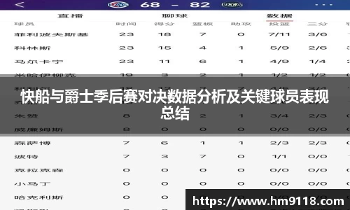 快船与爵士季后赛对决数据分析及关键球员表现总结